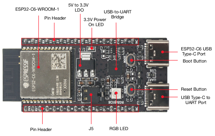 Home Automation System Diy - Placa IoT ESP32 C6 DevKitC 1