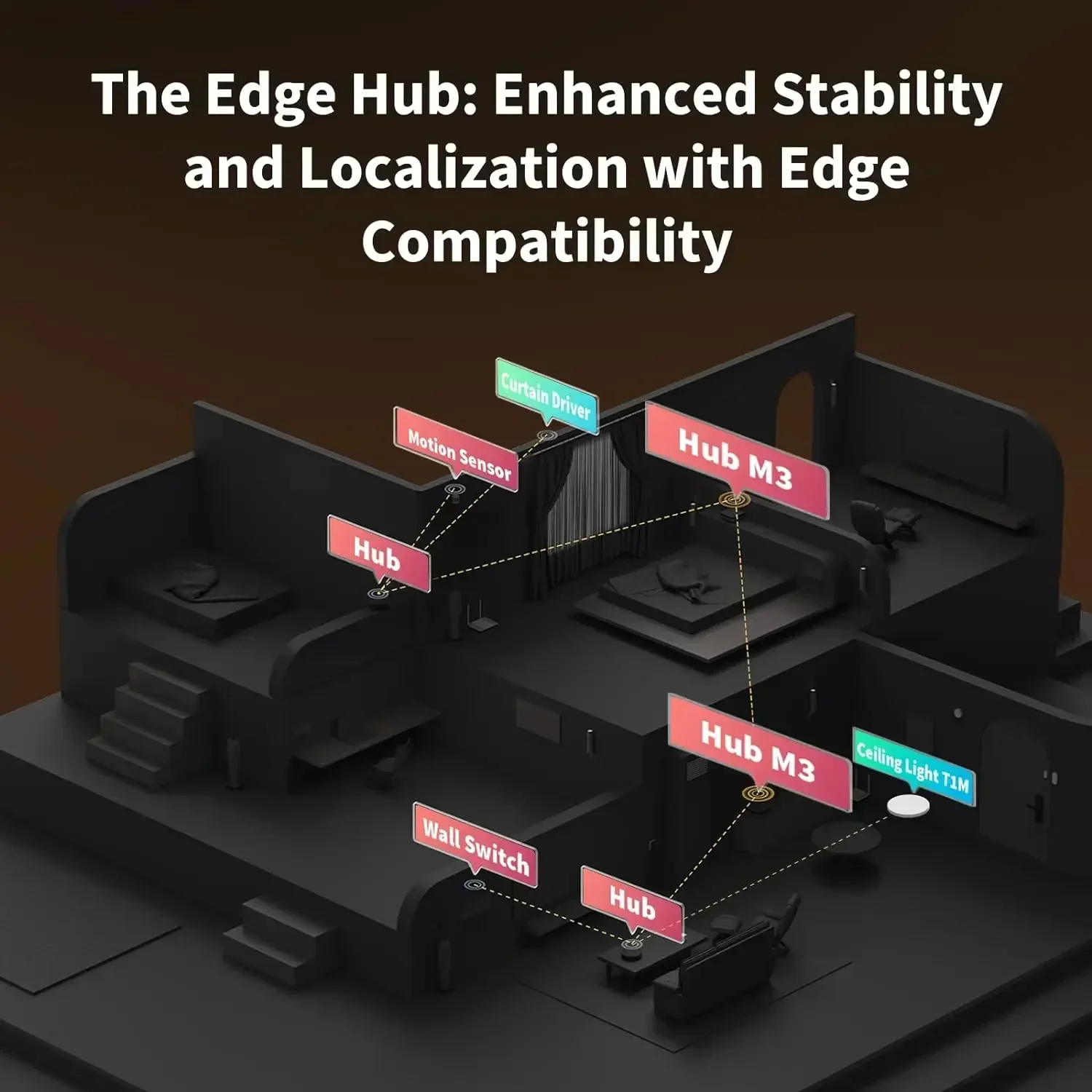 Hub M3 Wireless Zigbee 3.0 Wif - Home Automation Ideas avaliação e preço
