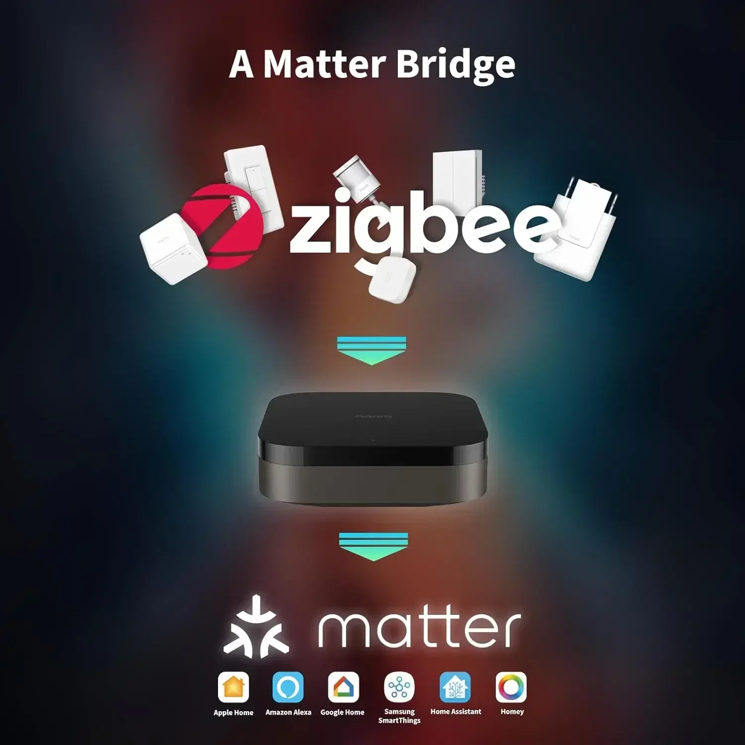 Hub M3 Wireless Zigbee 3.0 Wif - Home Automation Ideas avaliação e preço