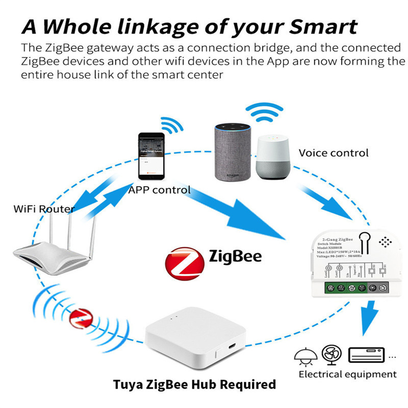 Tuya zigbee3.0 interruptor int - Home Automation Ideas avaliação e preço