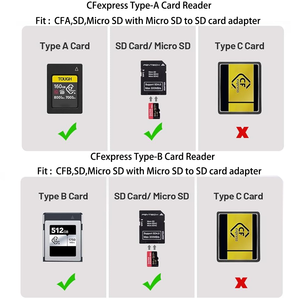 PGYTECH CFexpress CreateMate L - Home Assistant Sd avaliação e preço